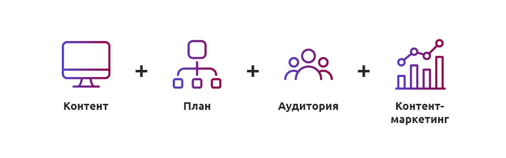 Контент-маркетинг