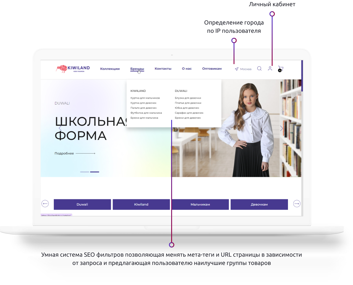 Разработка сайта Kiwiland — особенности проекта